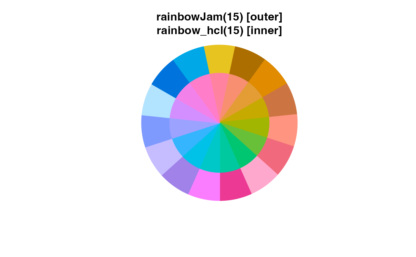 Show colors spread around a pie chart — color_pie • colorjam