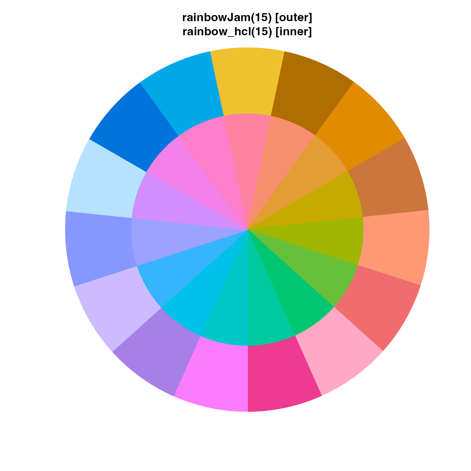 Color Chart Chart Pie Chart Color Chart Vrogue