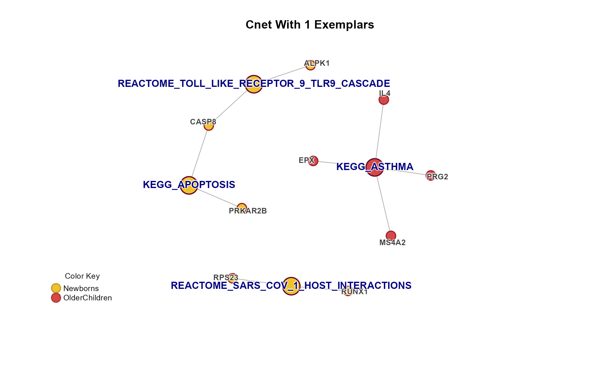 mem_plot_folio, plot 1, enrichment heatmap