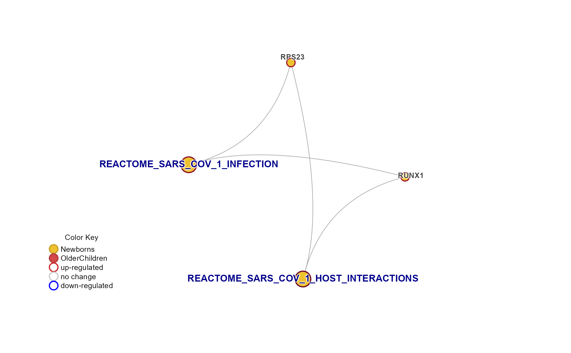 mem_plot_folio, plot 3, Cnet plot with Cluster Letters