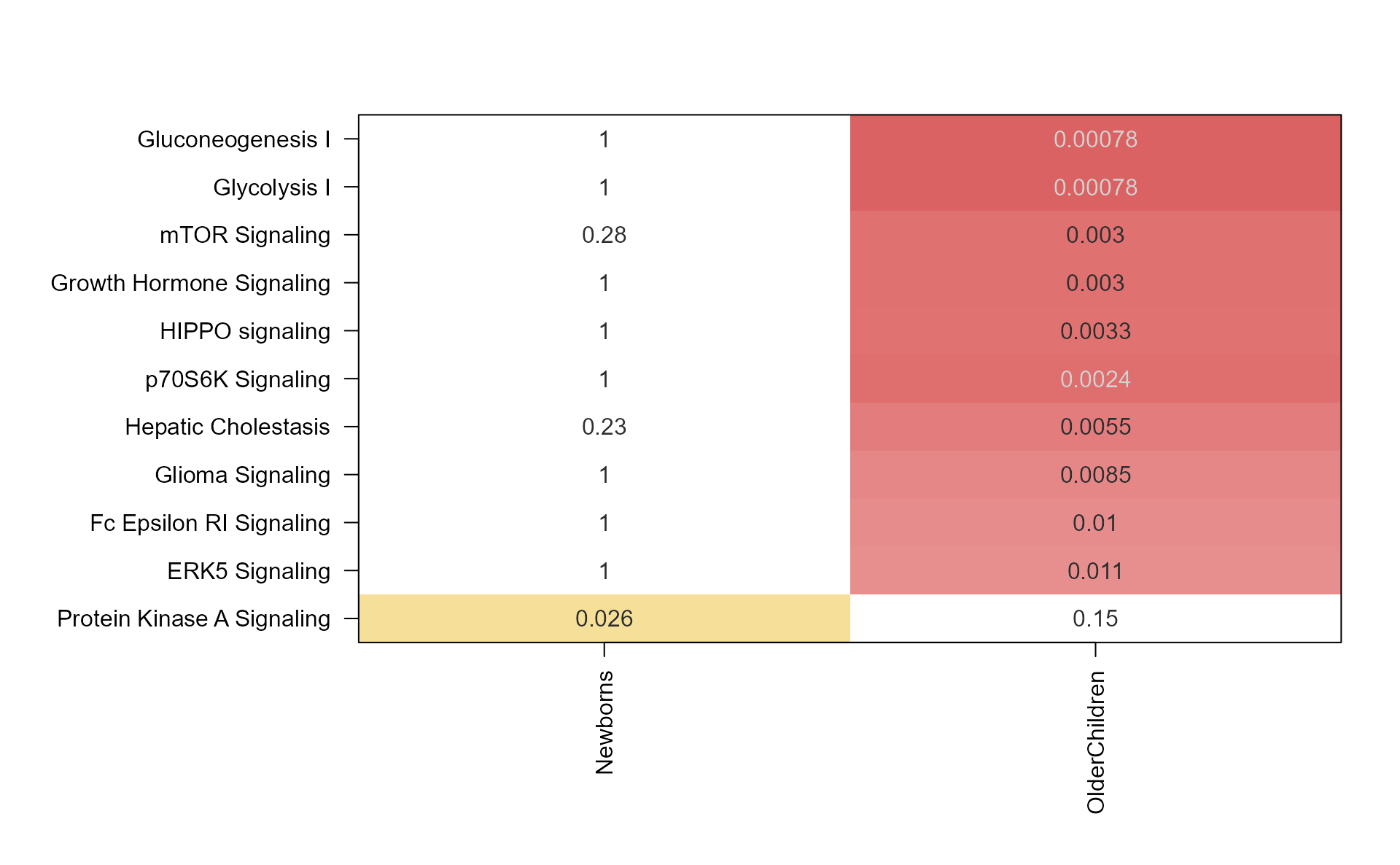 Enrichment heatmap, colorized by column, showing an alternative style.