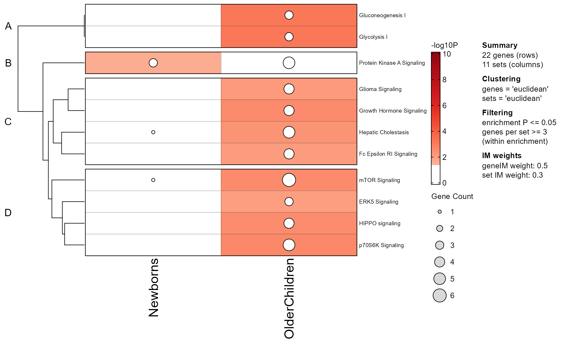 Enrichment heatmap shown using the MemPlotFolio object as input.