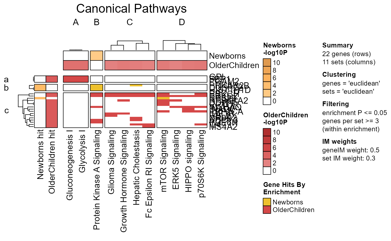 Mem plot folio showing the first four plots
