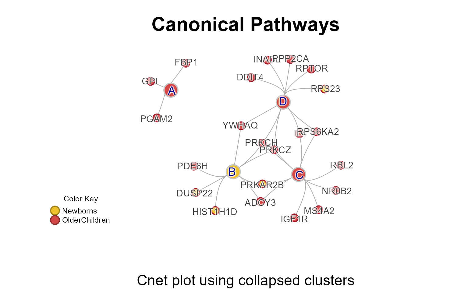 Mem plot folio showing the first four plots