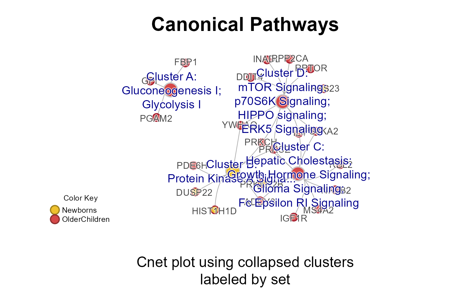 Mem plot folio showing the first four plots