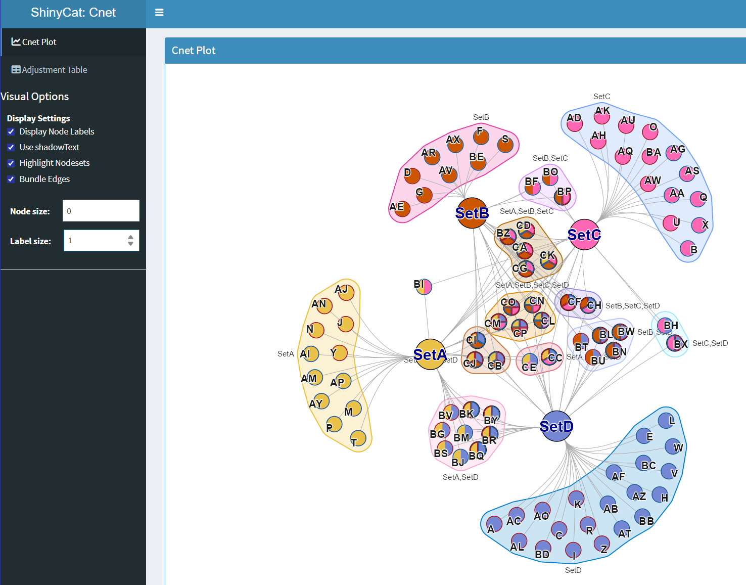 Screenshot of ShinyCat in action, with a Cnet network plot in the center, and several inputs on the left to adjust the layout.