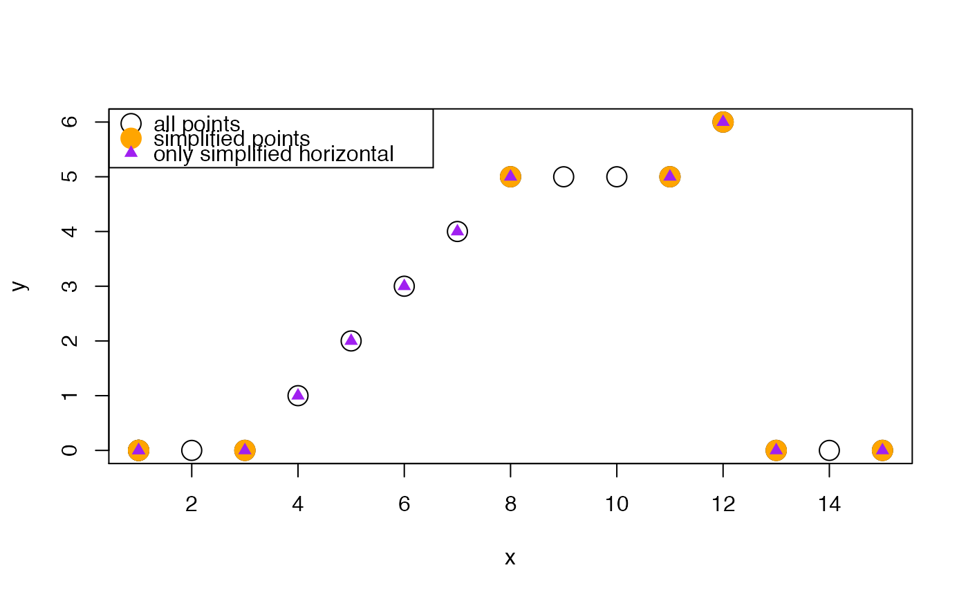 Simplify Xy Coordinates To Minimal Line Segments Simplifyxy Splicejam