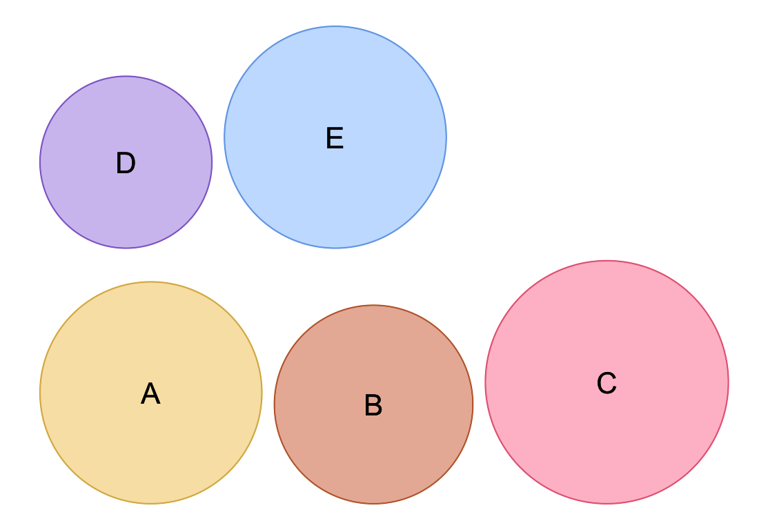 Five sets are depicted as circles, each with a specific categorical color.