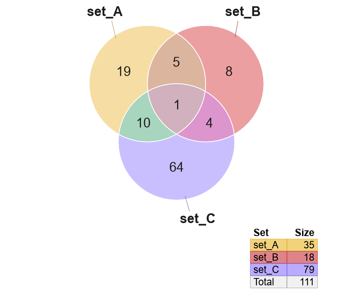 Venndir diagrams demonstrating common border styles.