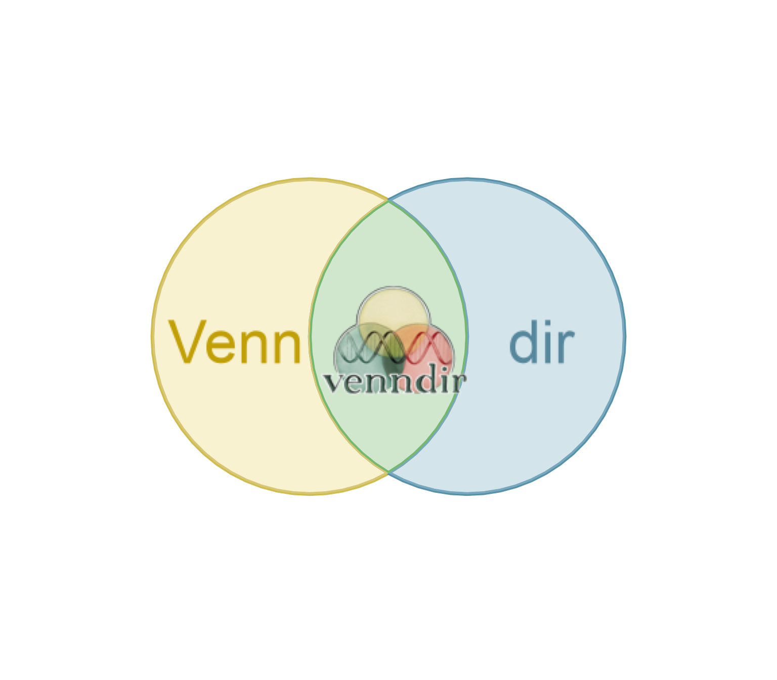 Venn diagram with image provided as an item label.