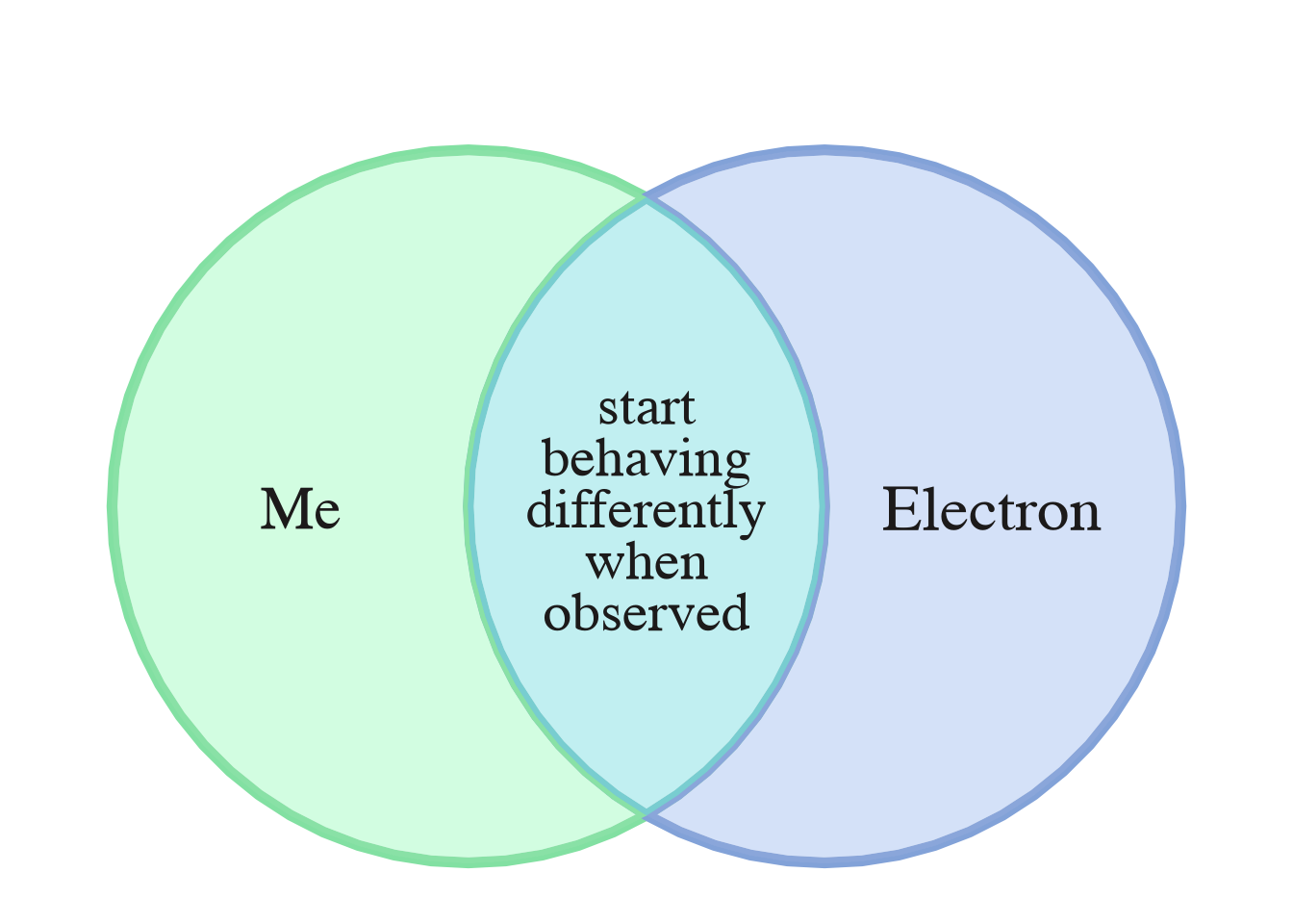 Figure from Reddit r/physicsmemes (top left), re-created by Venndir (top right). Two alternatives are shown (bottom row) adding some visual flair.
