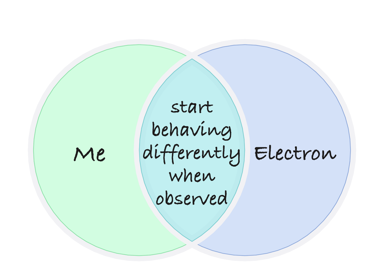 Figure from Reddit r/physicsmemes (top left), re-created by Venndir (top right). Two alternatives are shown (bottom row) adding some visual flair.
