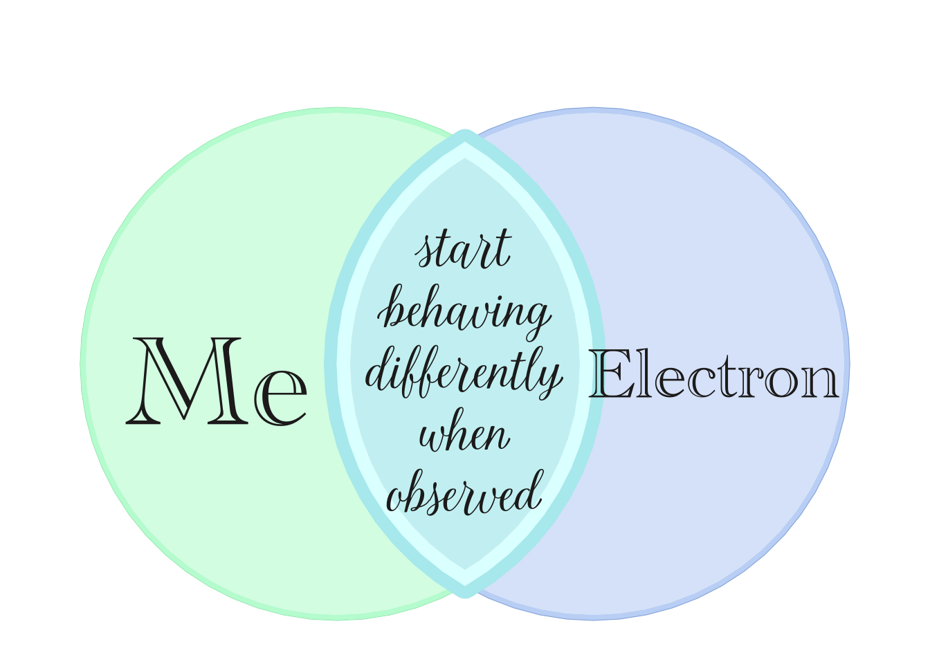 Figure from Reddit r/physicsmemes (top left), re-created by Venndir (top right). Two alternatives are shown (bottom row) adding some visual flair.