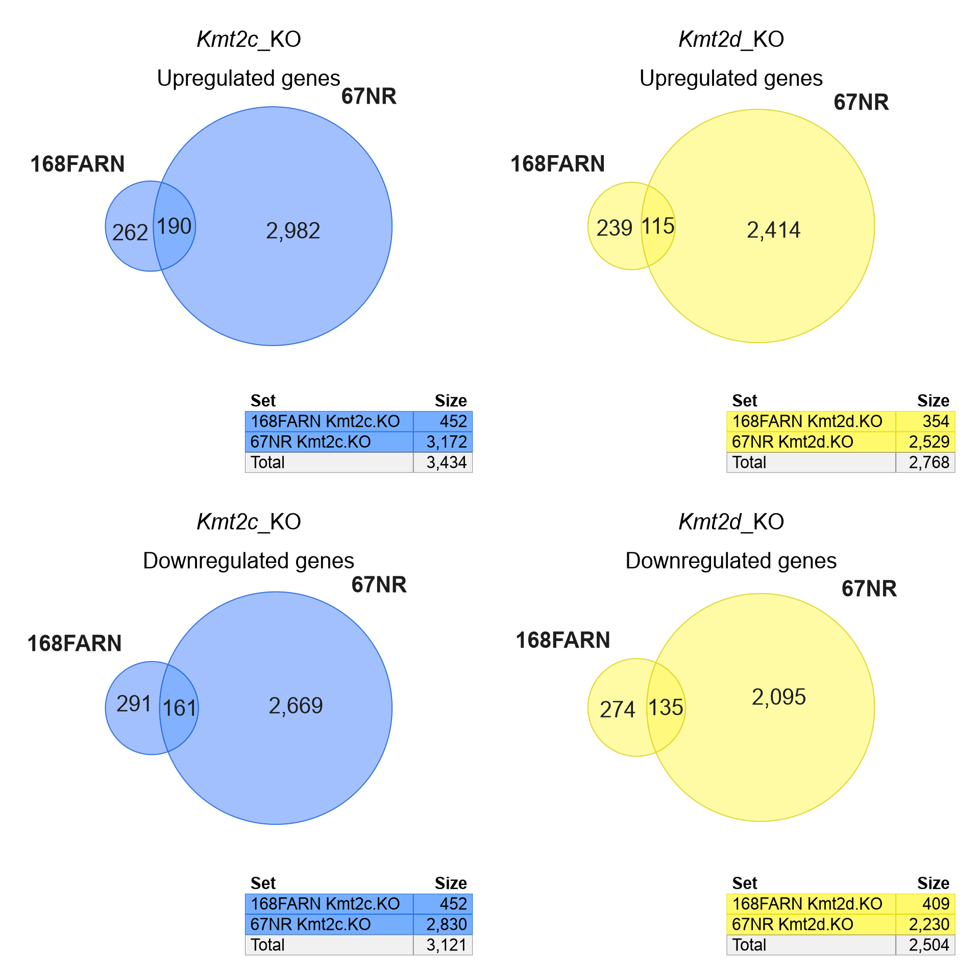 Venndir re-creation of Seehawer Ext. Fig 4h.