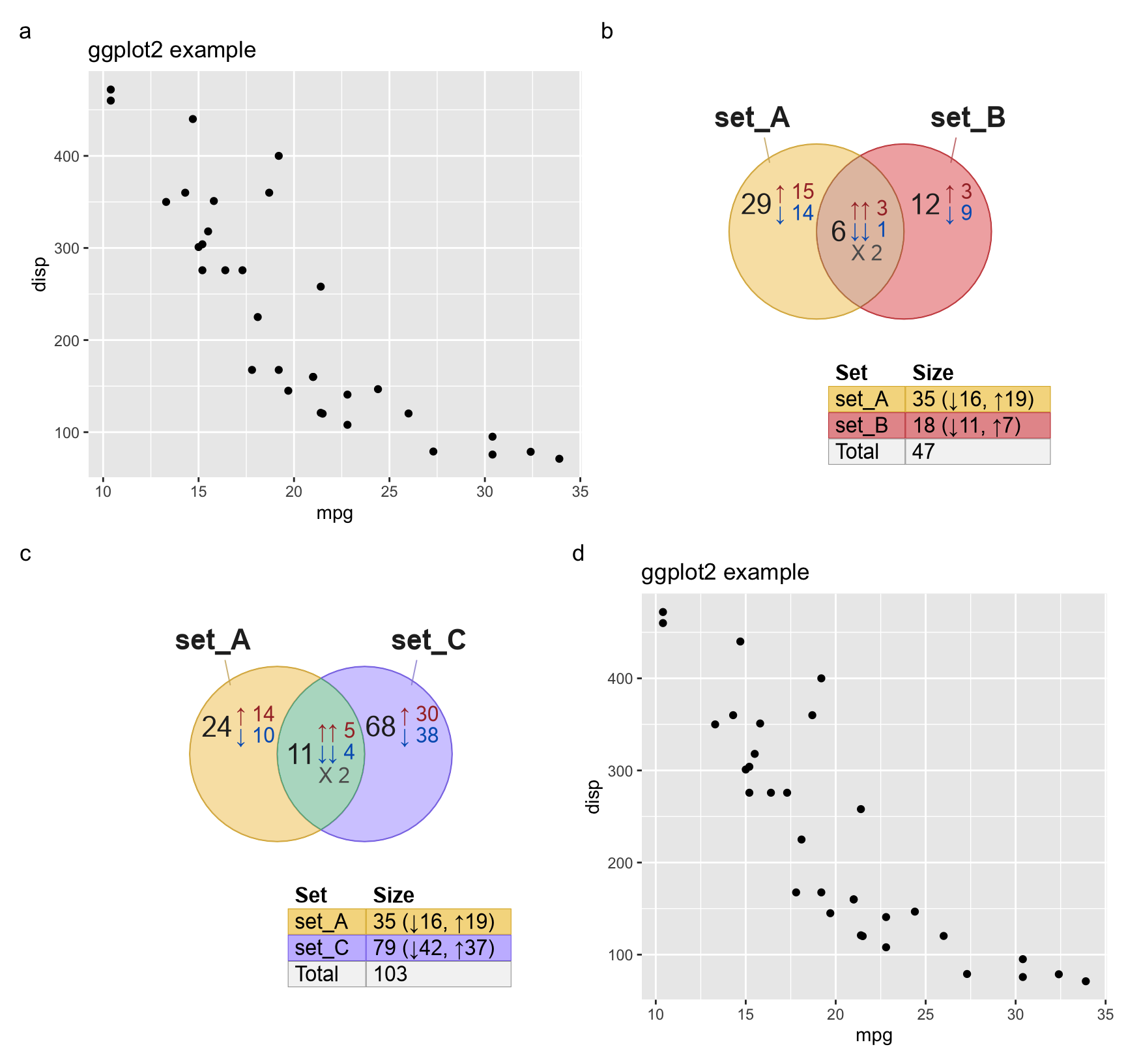 Four panel figure produced using patchwork R package.