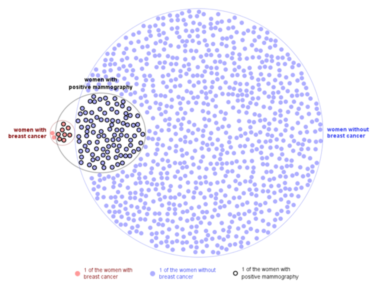Target diagram from eulerGlyphs.