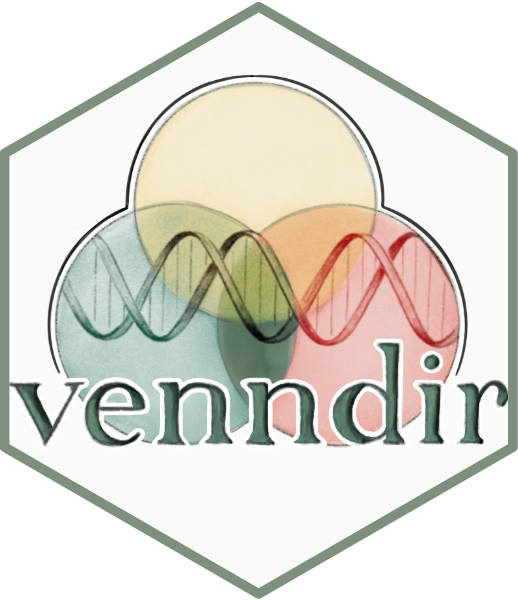 Venndir hexsticker logo